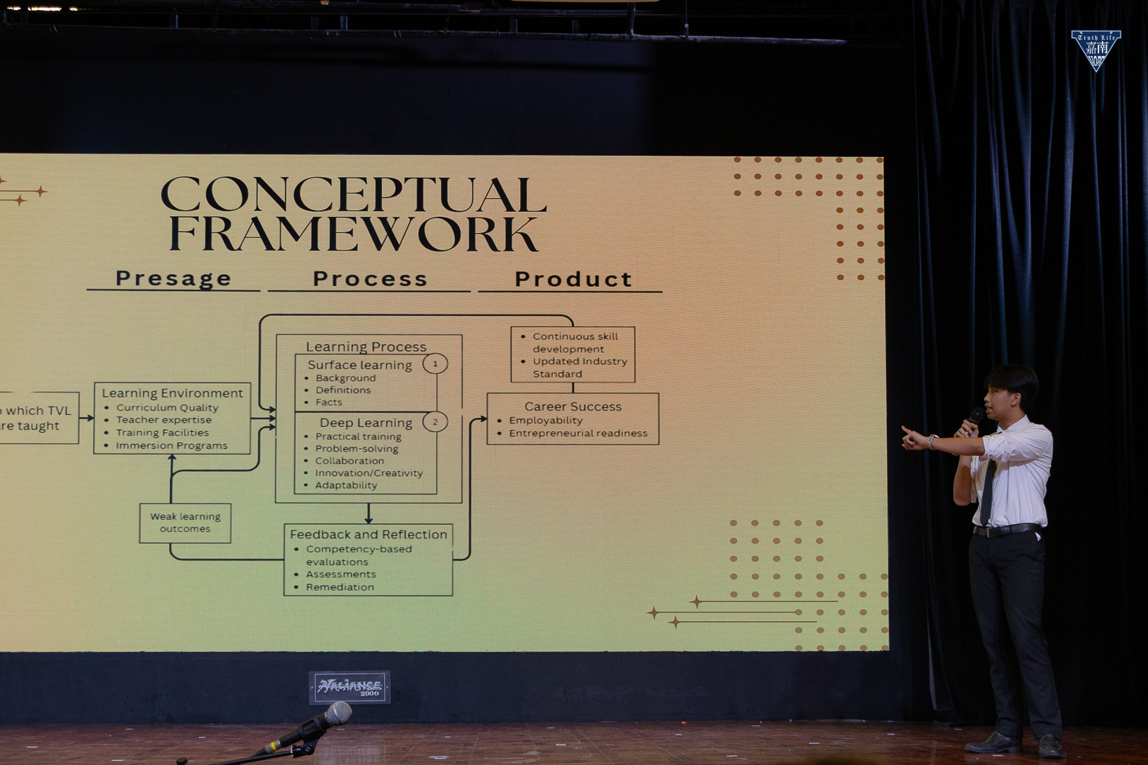 Research presentations (2)